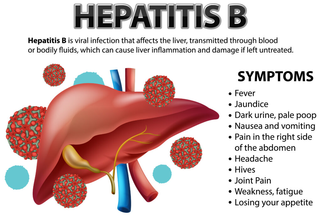 Fighting Hepatitis B: Advanced Care and Lifelong Management at Noble Gastro & Liver Hospital, Ahmedabad